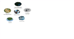 Desktop Screenshot of deverchere.com